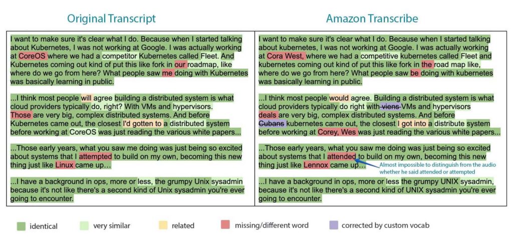 Amazon Transcribe result