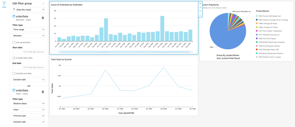 Amazon Quicksight Data visualization dashboard