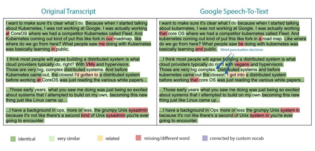 Google speech-to-text transcription result